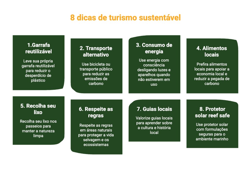 infográfico com dicas de turismo sustentável